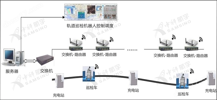 輸煤廊道(dào)智能(néng)巡檢系統